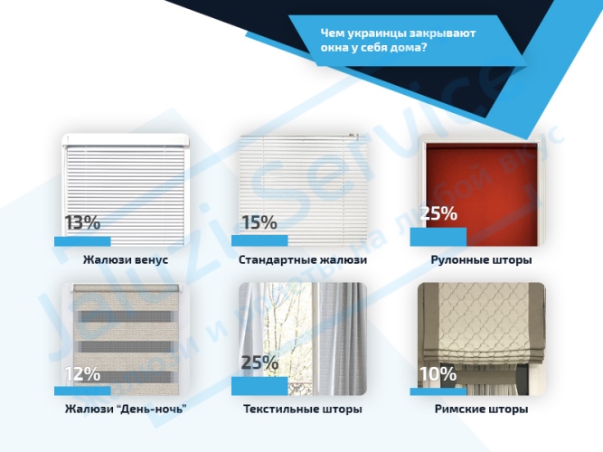 Как подобрать жалюзи в дом
