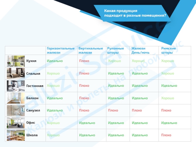 Как подобрать жалюзи в дом