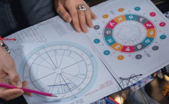 Гороскоп на тиждень з 11 по 17 серпня 2025